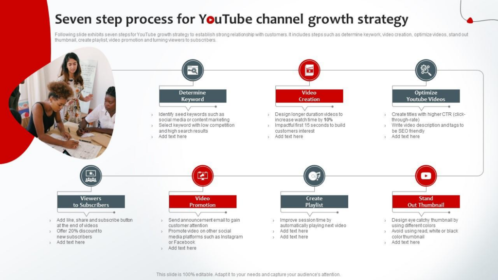 Channel Growth and Content Strategy:
