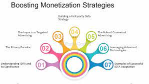 Future Prospects and Monetization Strategies: