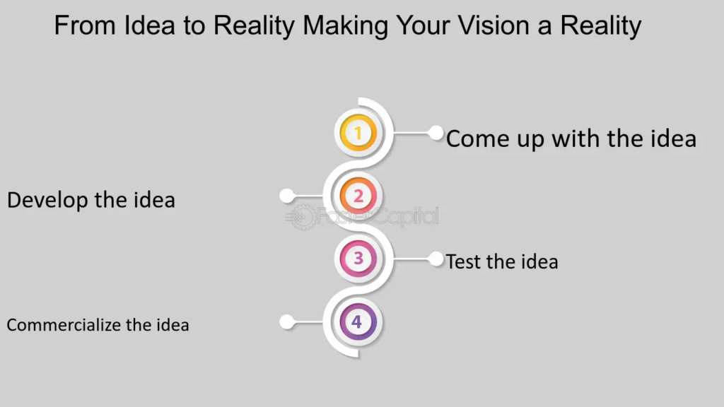 How Can I Get Started With Tw&M Digital - Let's Make Your Vision A Reality!